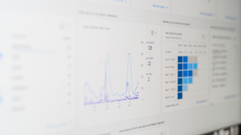 Dashboard de sistema de gestão com gráficos e dados